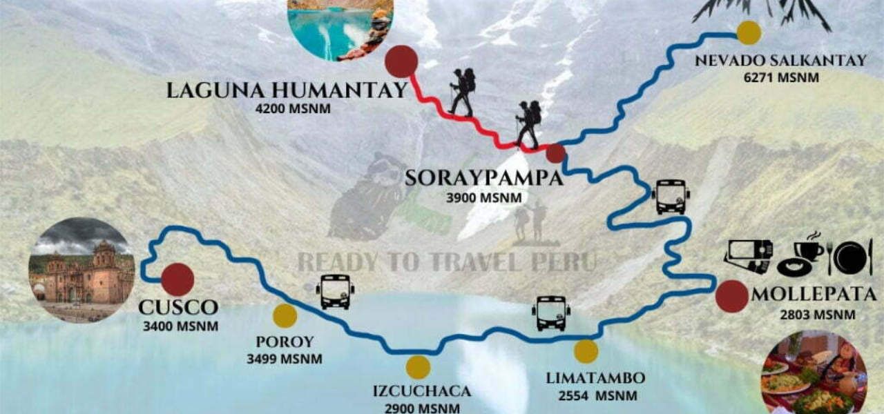 Humantay Lake Map: Route from Cusco to the Turquoise Lagoon